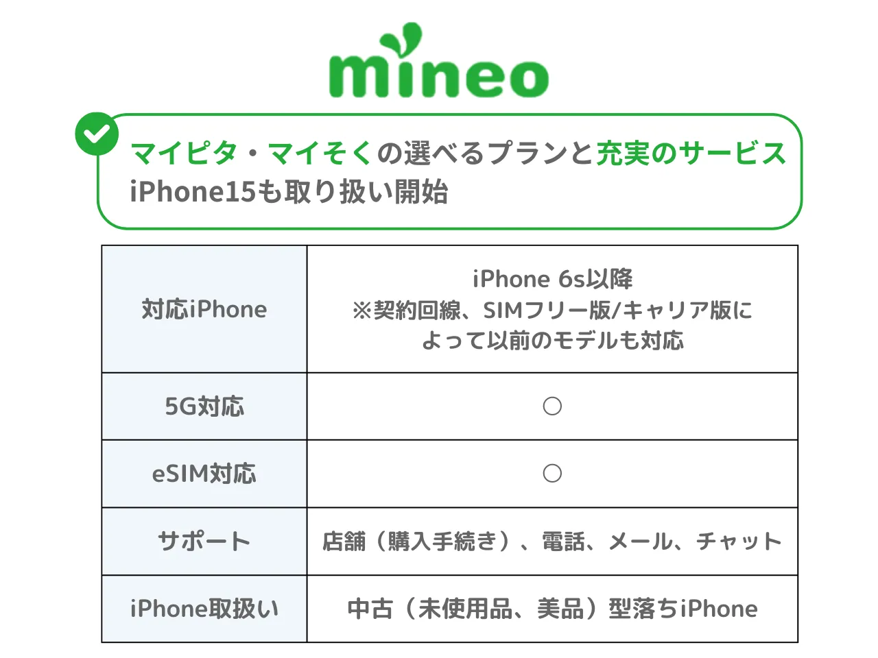 2026年6月最新】iPhoneをお得に使える格安SIM7社ランキング 2026年6月最新】iPhoneをお得に使える格安SIM7社ランキング