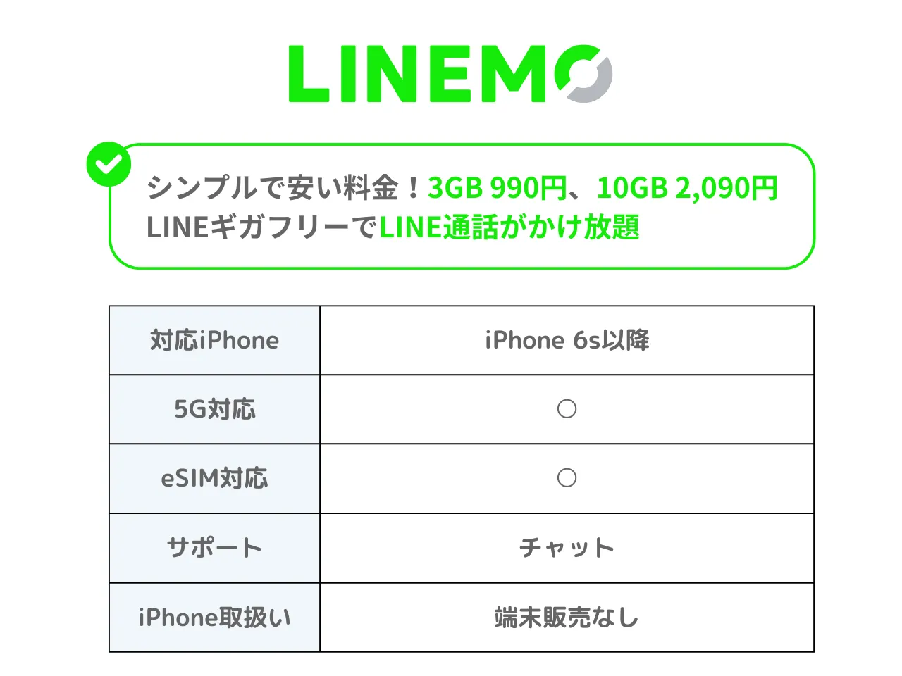 LINEMO��iPhone�����
