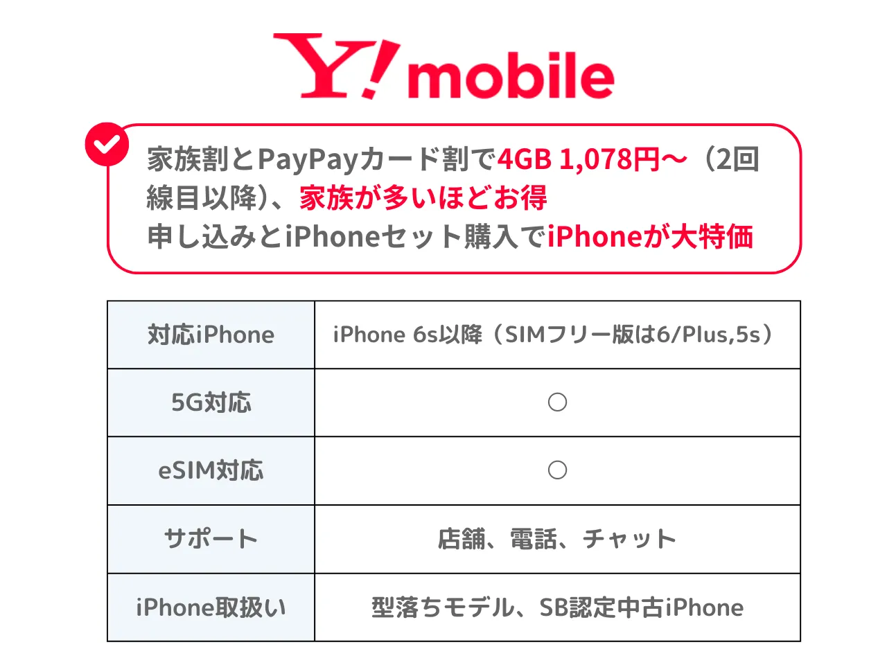 �磻��Х����iPhone�����