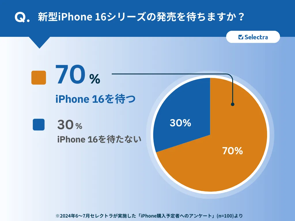 iPhone16を待ちますか？