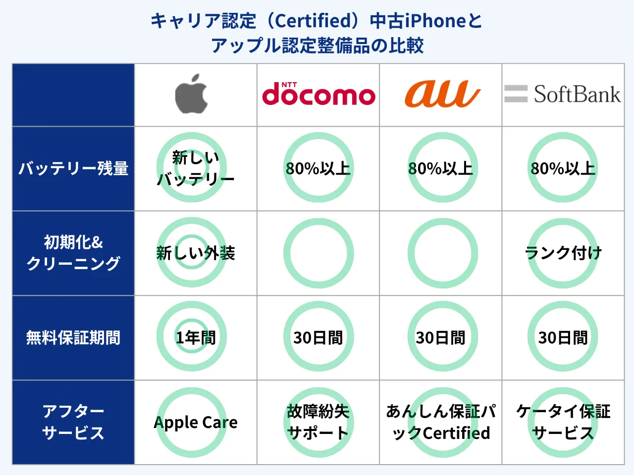 ����ꥢ�J����Certified���йź��ϲ����Ȥȥ��åץ��J������Ʒ�α��^