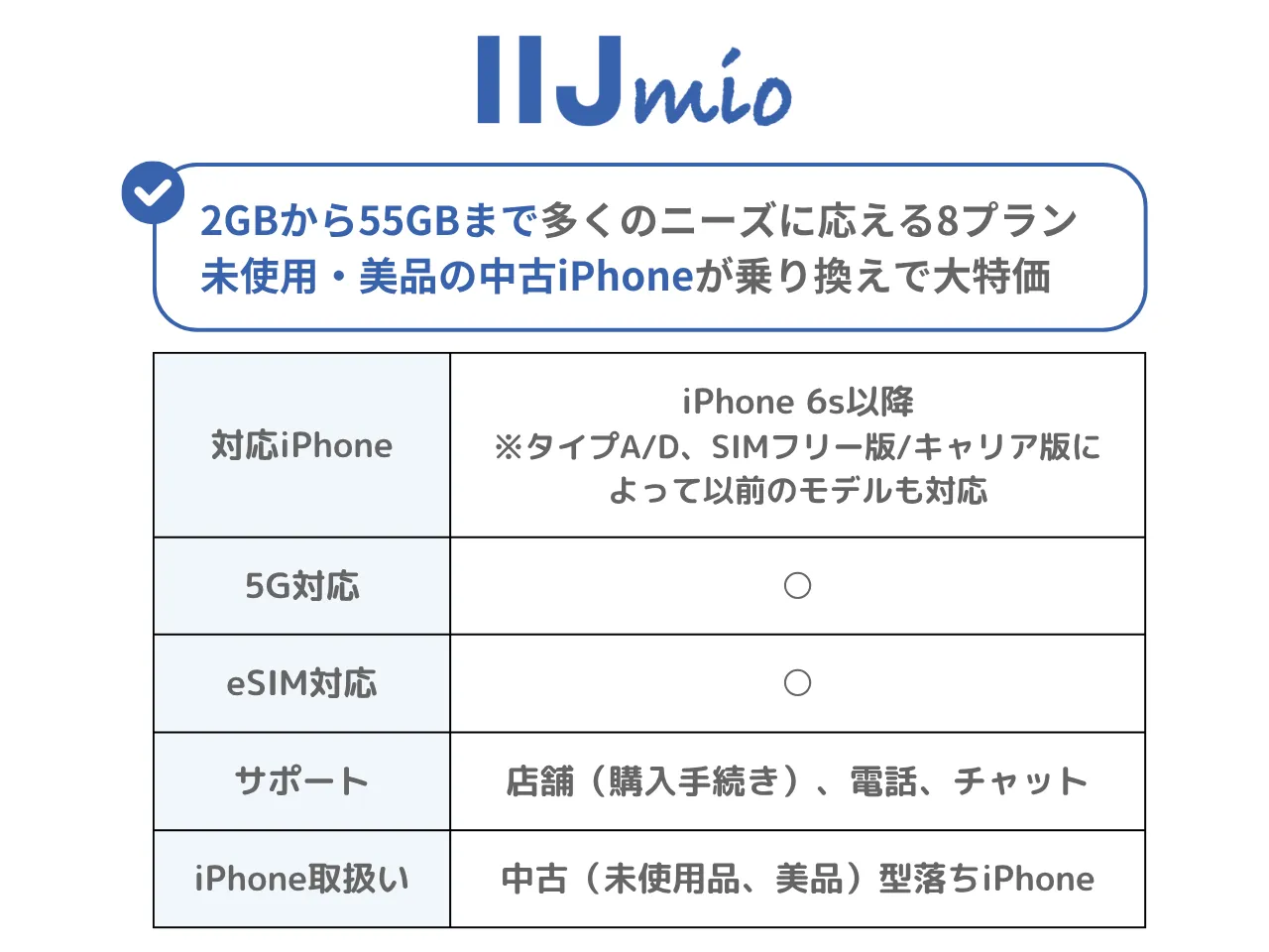 IIJmio��iPhone�����