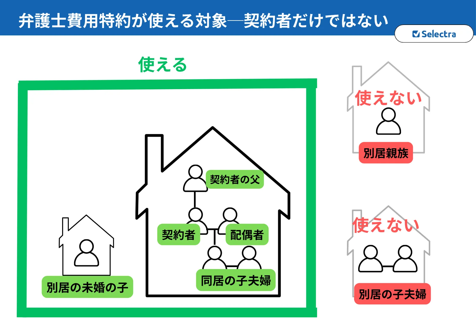 sbi 弁護士 特約