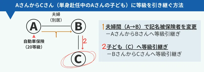 case1-suceed-grade