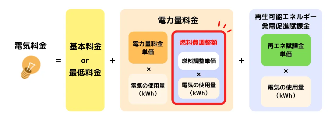 電気代の計算方法