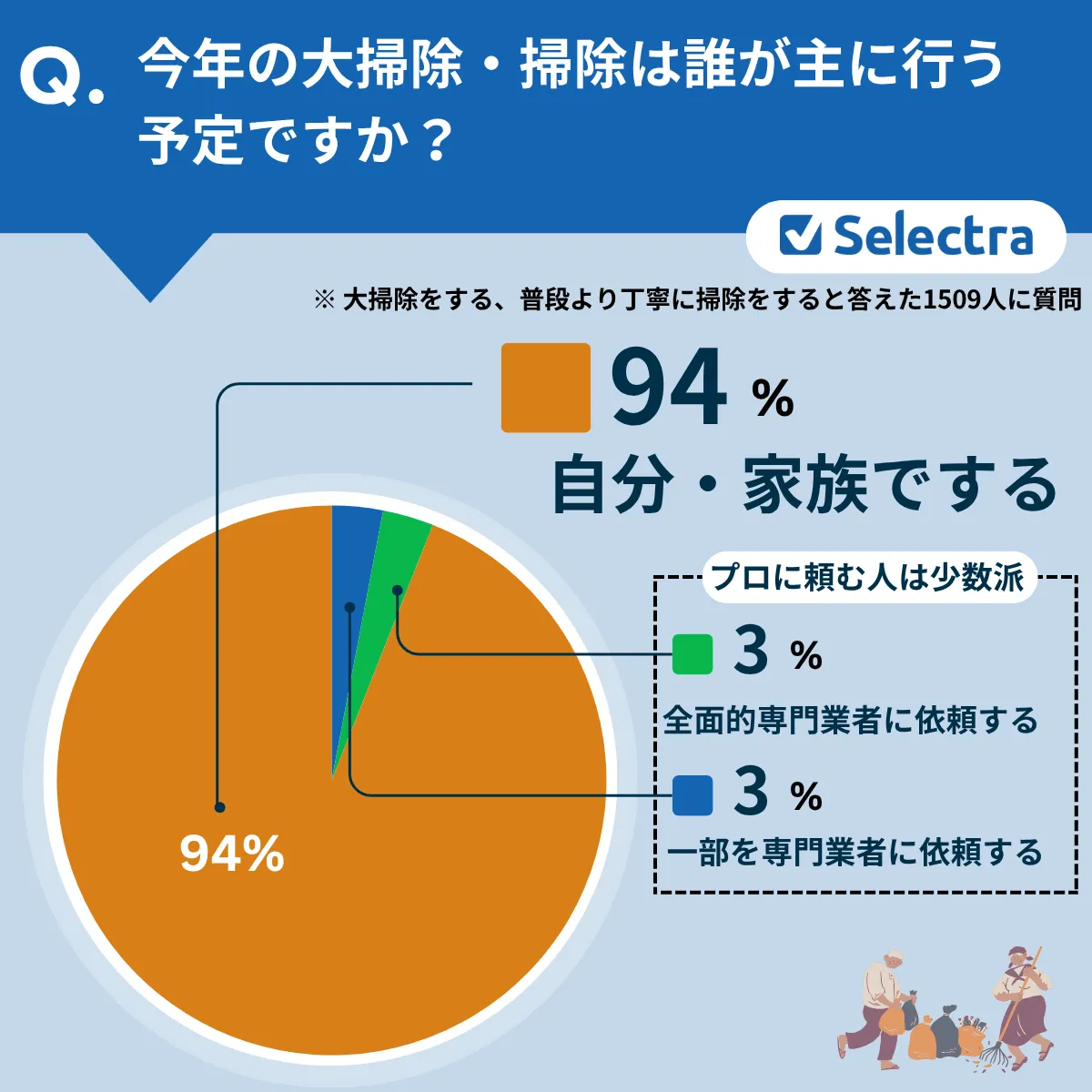 ��߳����v���륢�󥱩`��