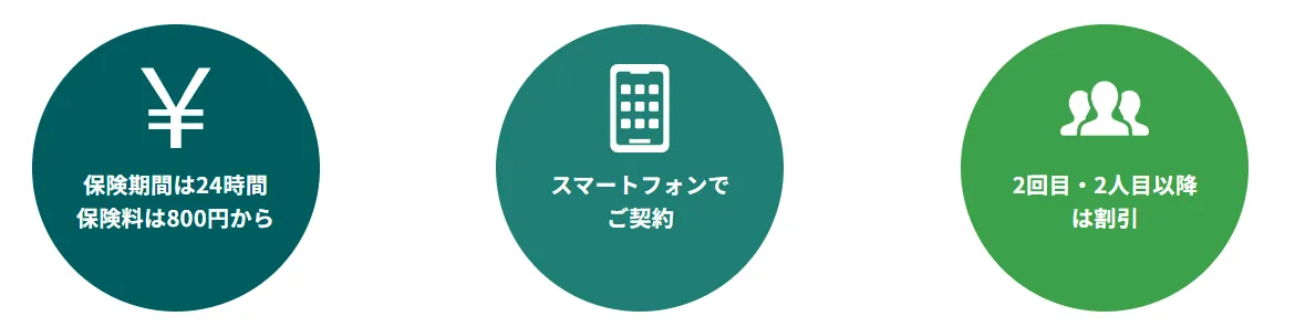 ワンデーサポーター