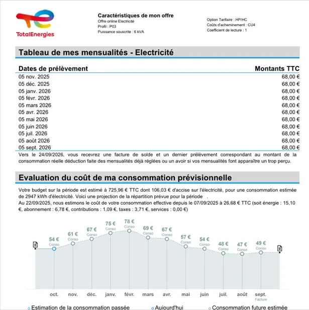 フランスの電気料金明細（TotalEnergies）