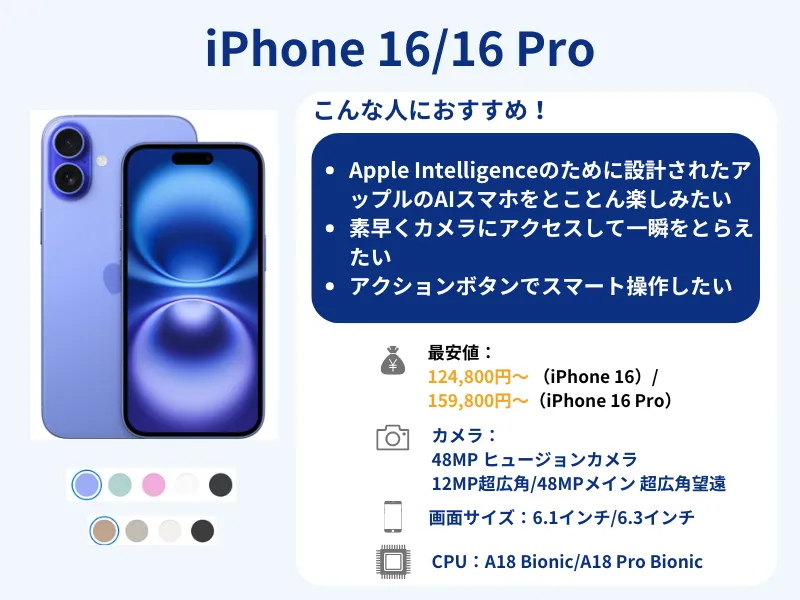 iPhone 16����`���Υ��ڥå�