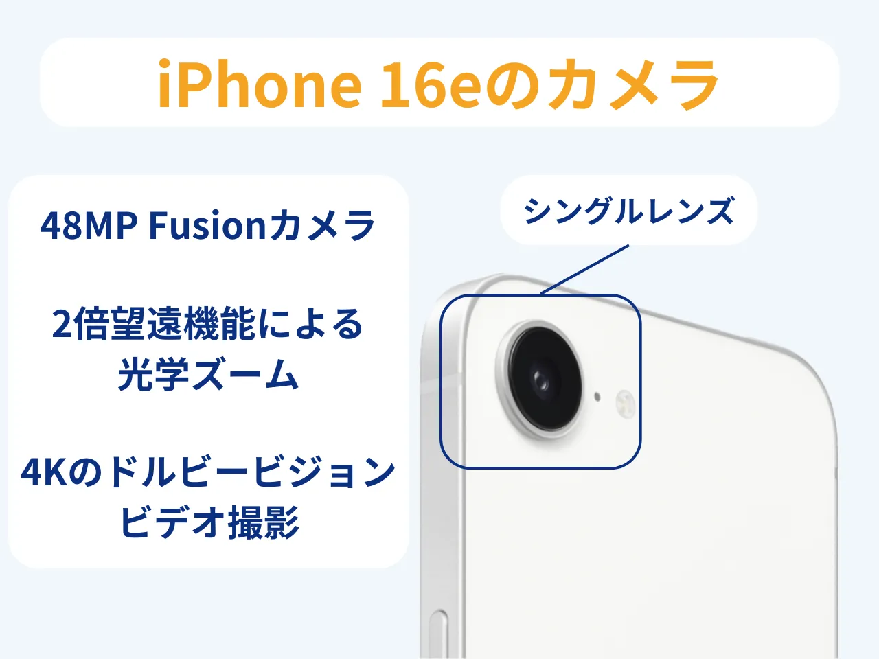 iPhone 16e�Υ����