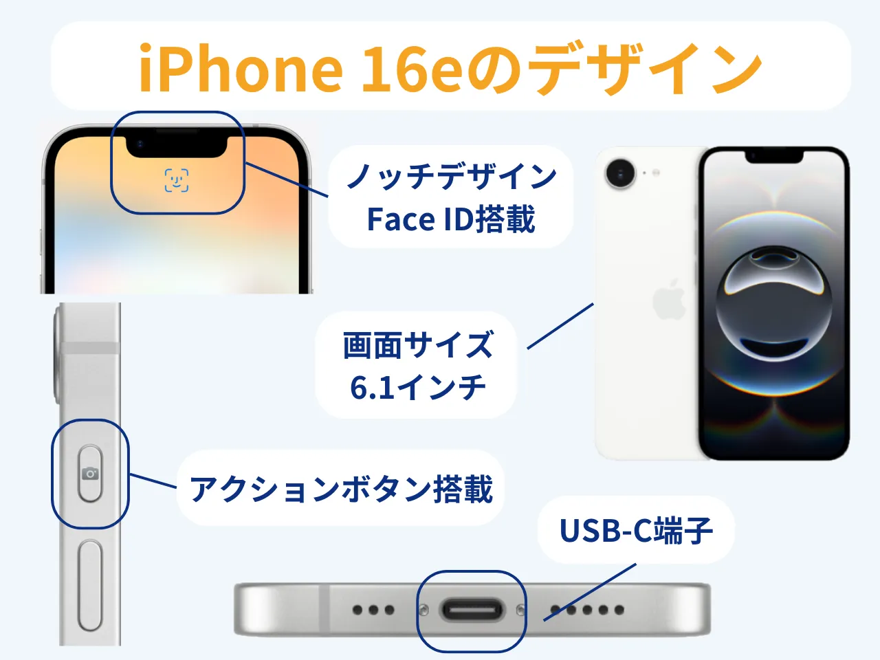 iPhone 16e�Υǥ�����