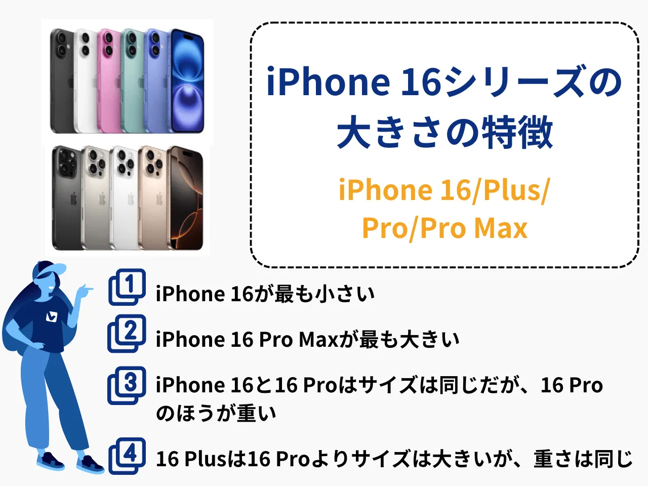iPhone 16����`���δ󤭤����؏�