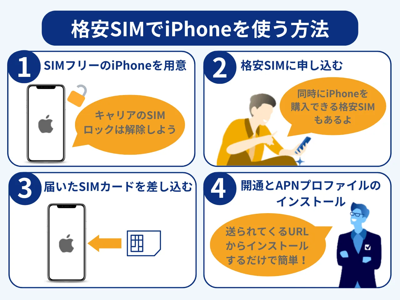 2026年6月最新】iPhoneをお得に使える格安SIM7社ランキング 2026年6月最新】iPhoneをお得に使える格安SIM7社ランキング