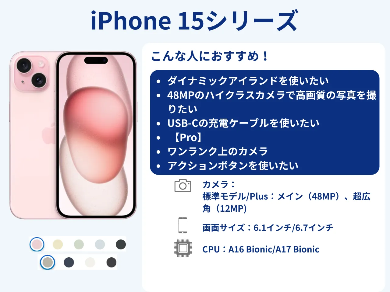 型落ちiPhone15シリーズ