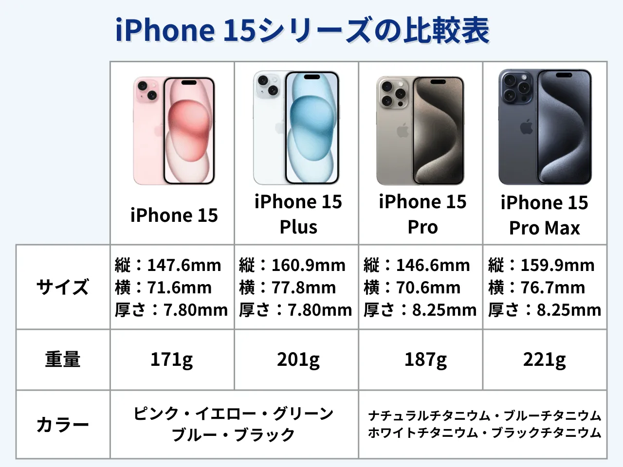 iPhone 15����`��
