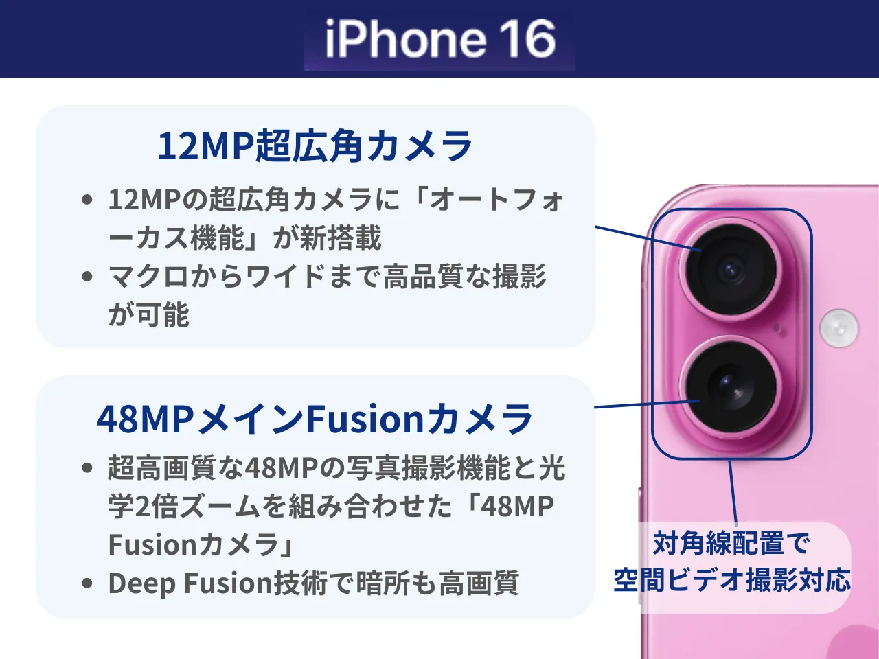 iPhone 16/16 Plusのカメラ解説