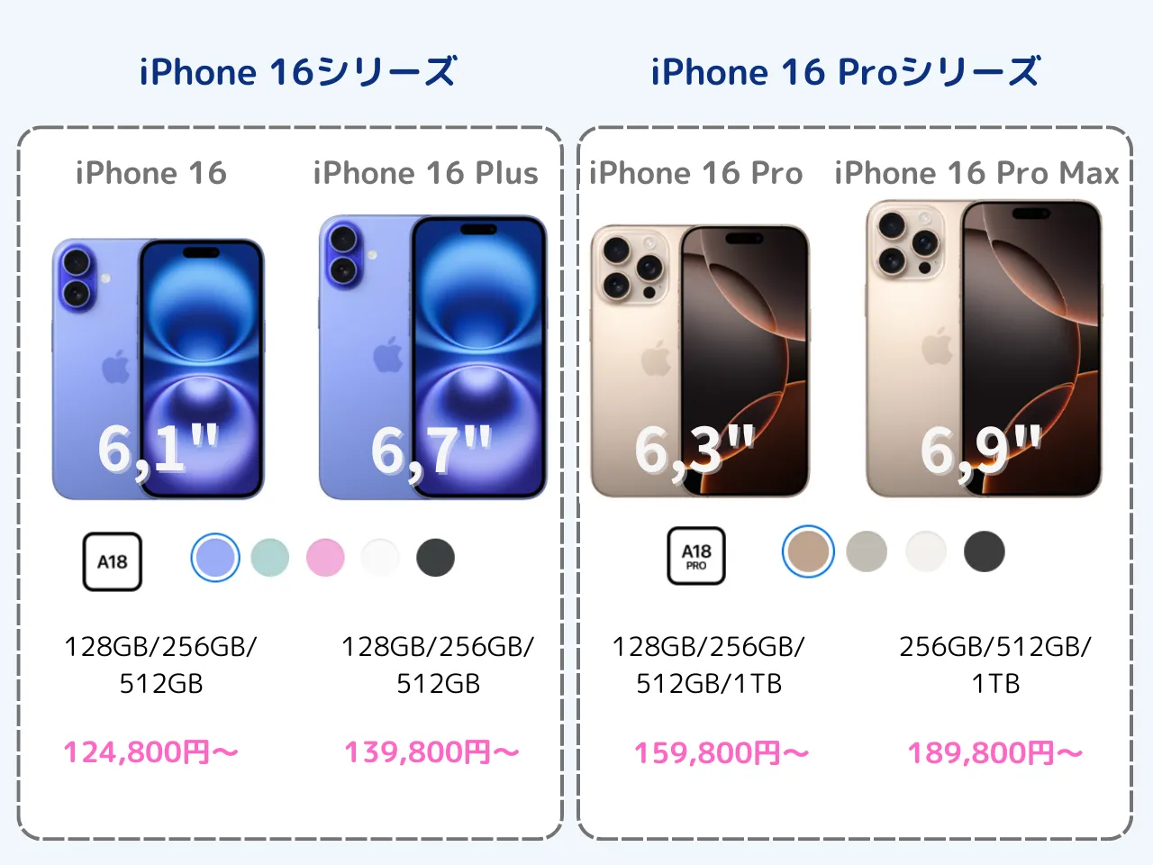 2024年9月20日発売】新型iPhone 16/iPhone 16 Proの発売日・価格