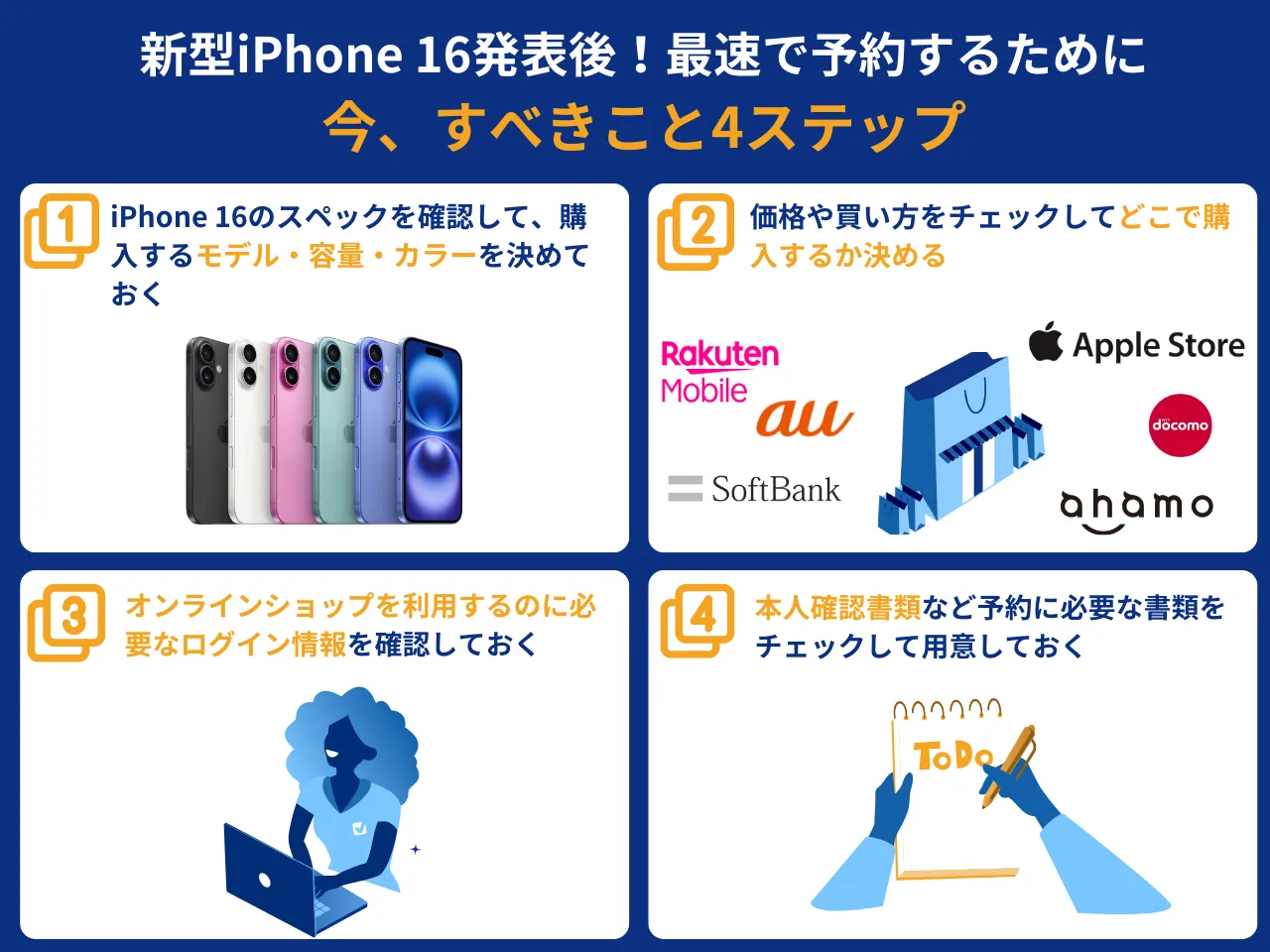 iPhone 16予約のために今すべきこと4ステップ