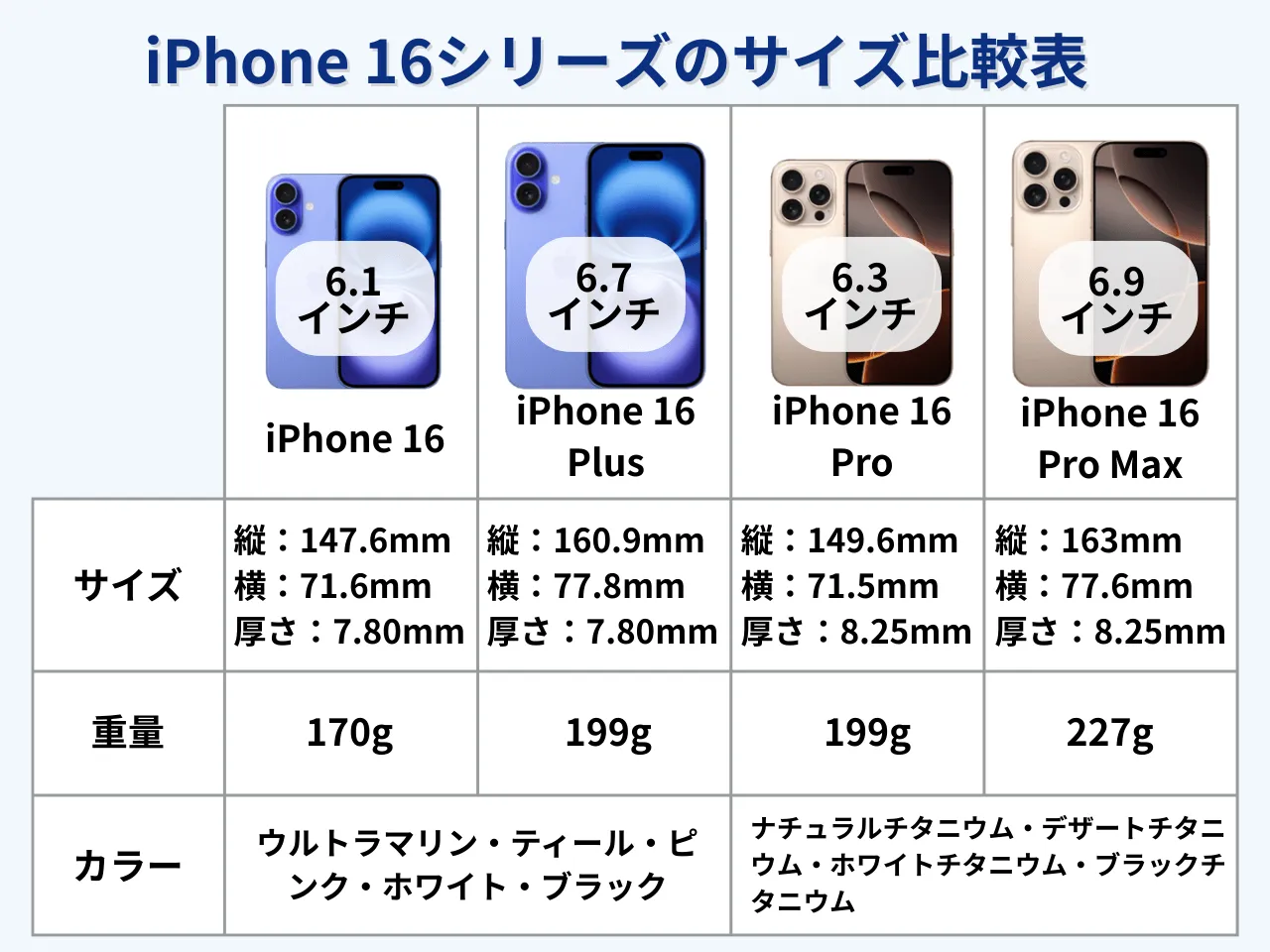 iPhone 16����`��������һ�E