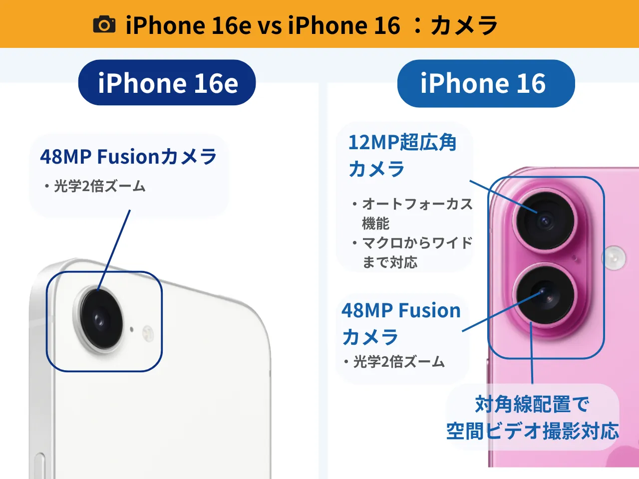 新型iPhone 16eとiPhone 16の違い10個を徹底解説！本当に買うべき