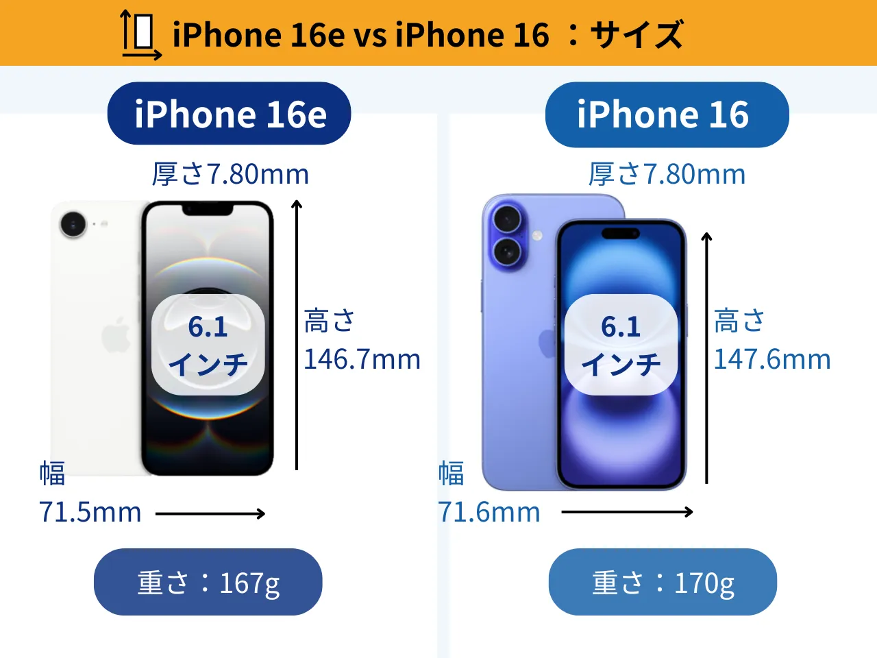 新型iPhone 16eとiPhone 16の違い10個を徹底解説！本当に買うべき