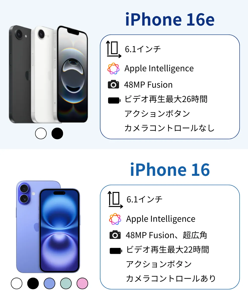 新型iPhone 16eとiPhone 16の違い10個を徹底解説！本当に買うべき