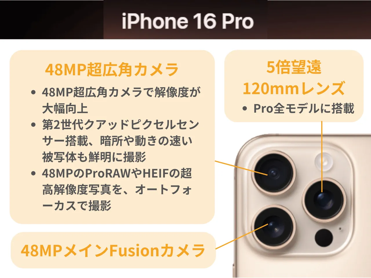 iPhone 16 Pro/16 Pro Maxのカメラ解説