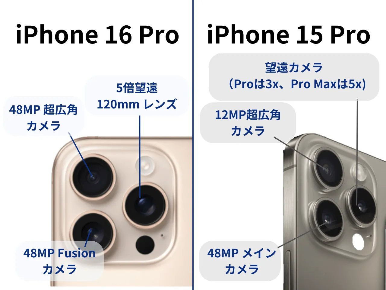 iPhone16ProとiPhone15Proのカメラ比較