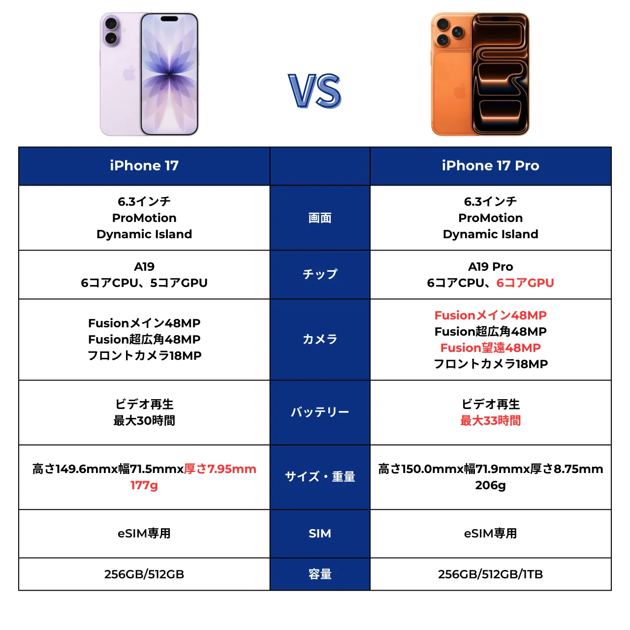 2025年9月19日発売】新型iPhone 17/iPhone 17 Proの発売日・価格