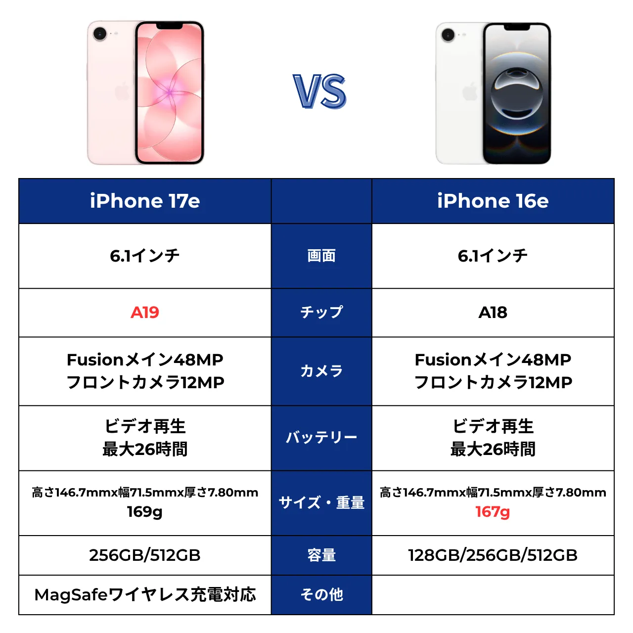 2026年3月11日発売】iPhone 17eの特徴まとめ｜価格・スペック・進化