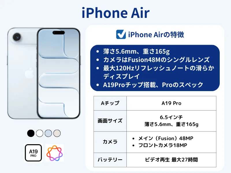 iPhone17Airのスペック