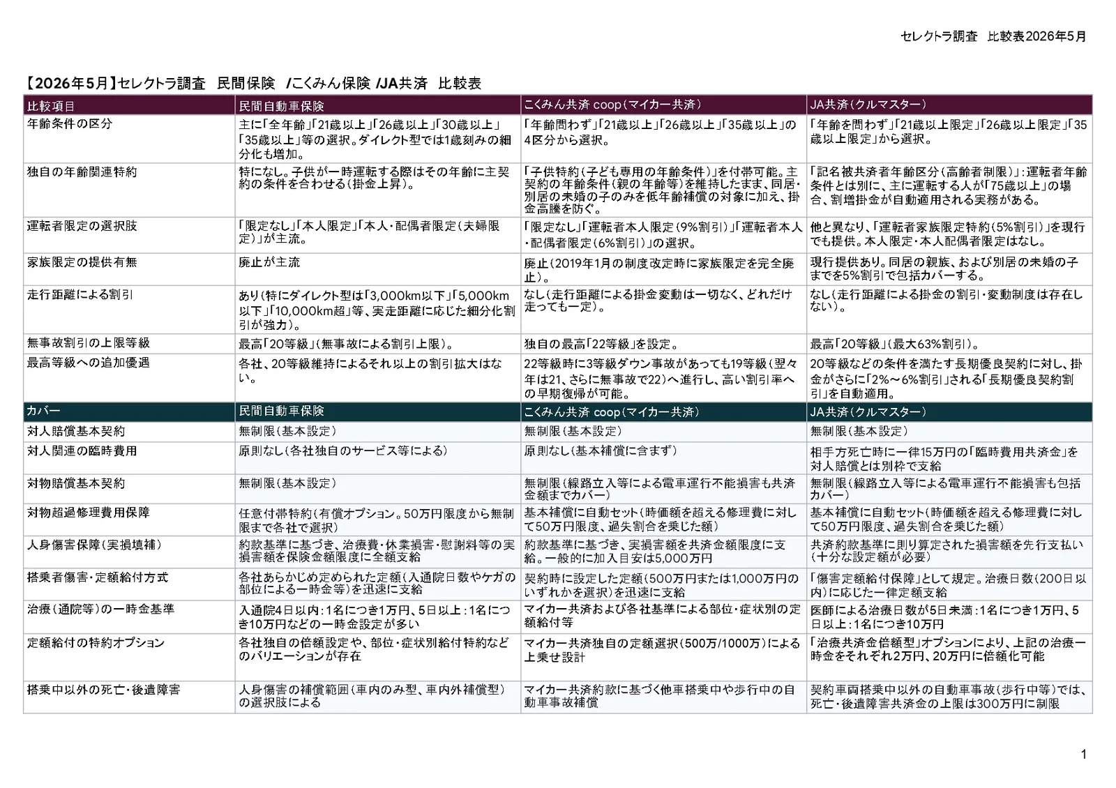 活動歴および当時の関連ビジュアル記録