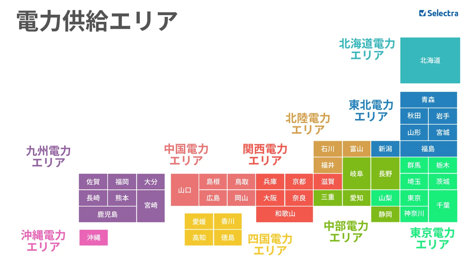 日本の電力エリア