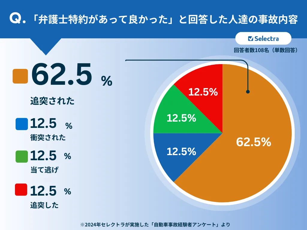 sbi 弁護士 特約