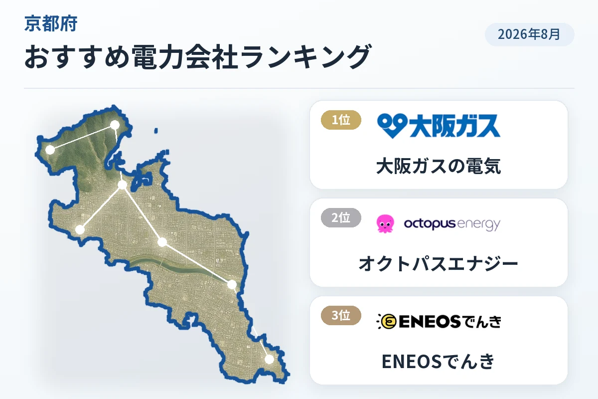 京都府で電気代が安い電力会社おすすめ💡一人暮らしの電気＆ガスセットも解説【{$jp_year_month}最新】