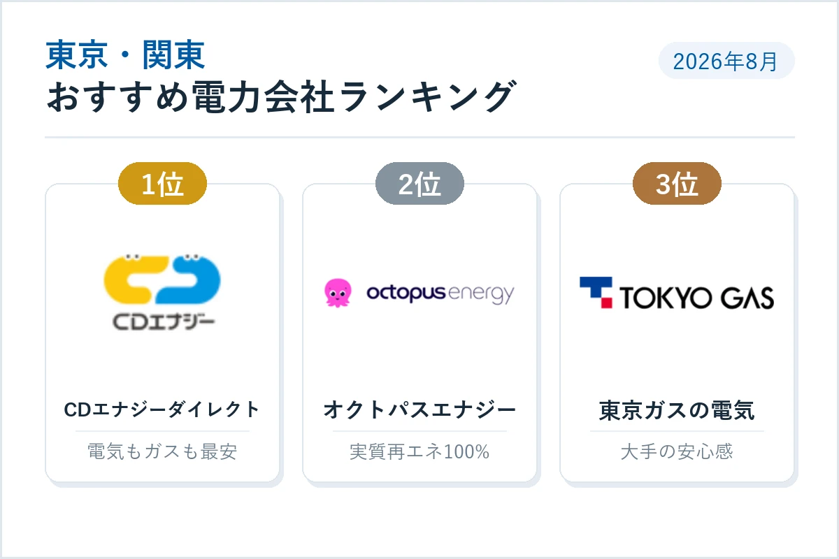 東京・関東のおすすめ電力会社ランキング｜一人暮らし・電気ガスセット