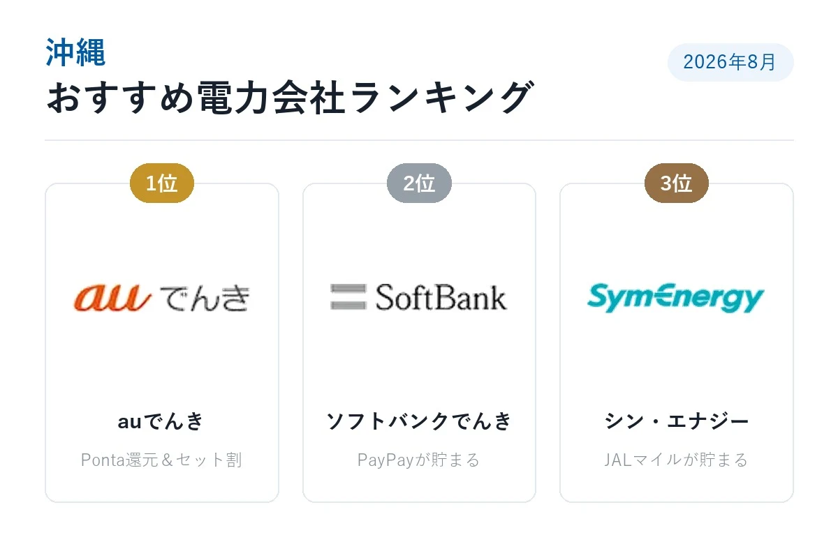 沖縄の電力会社おすすめ比較｜au電気と沖縄電力どっちが安い【{$jp_year_month}】