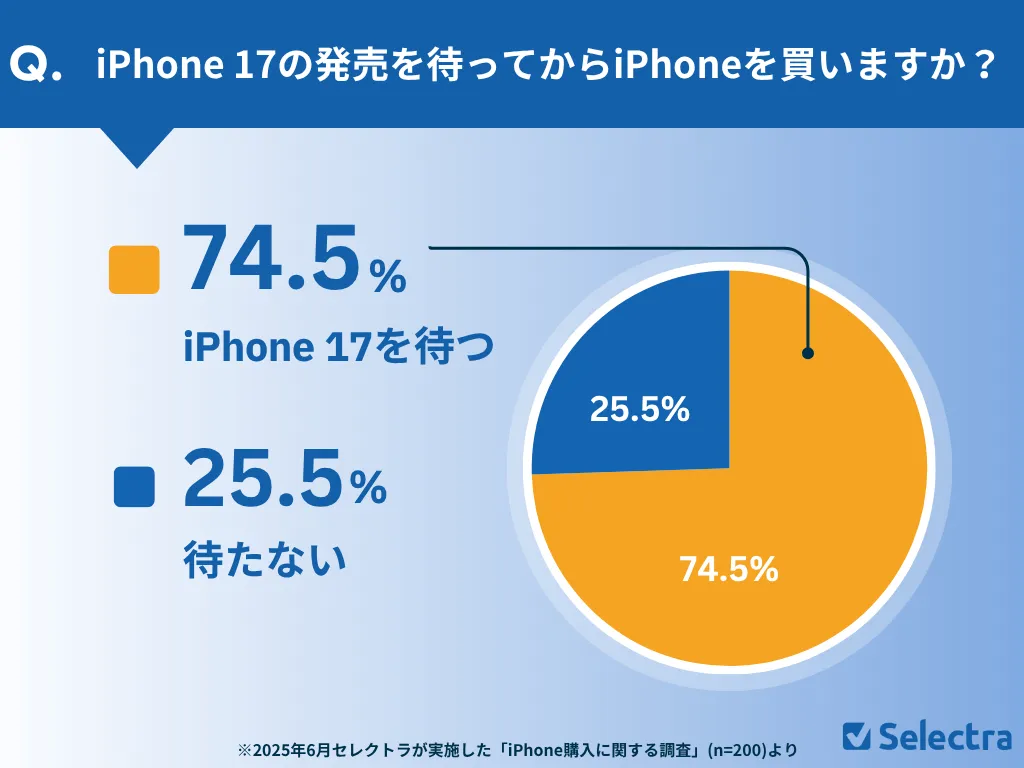 iPhone 17を待ってからiPhoneを購入しますか？調査結果