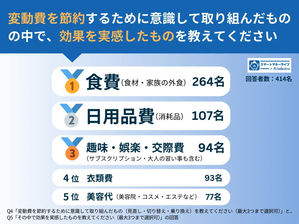 �䶯�Ѥ�һ�����s�Ǥ�����