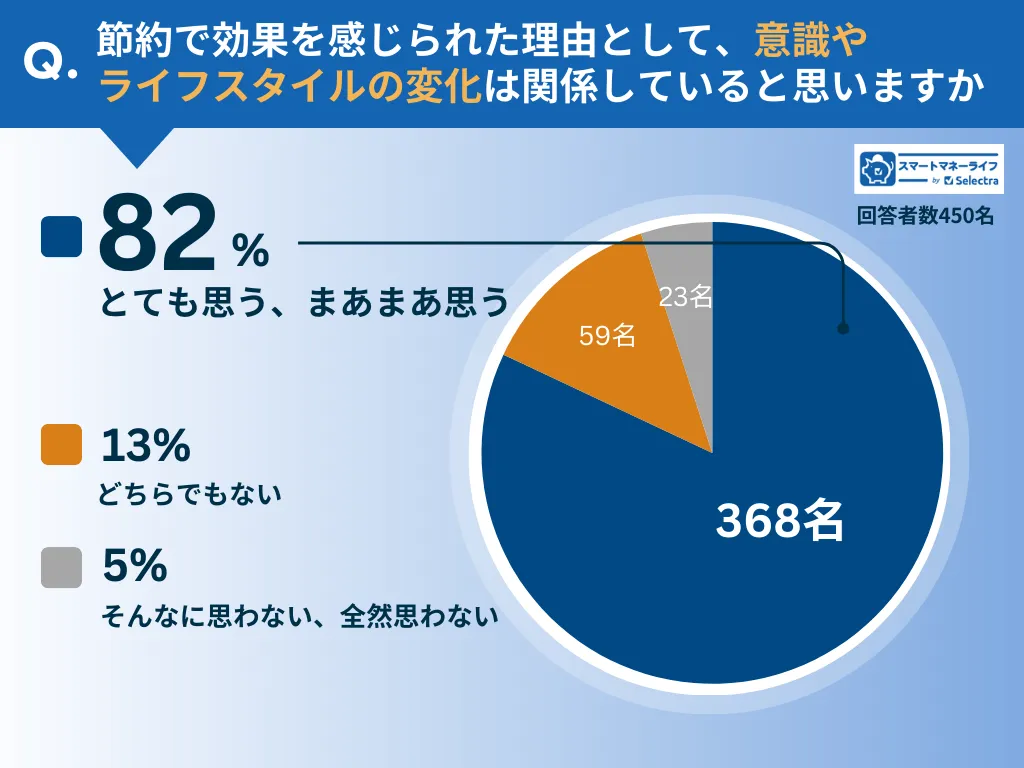 ���s�����ޤ����ä��Τϡ���ʶ��饤�ե�������Ή仯���v�S���Ƥ����˼����
