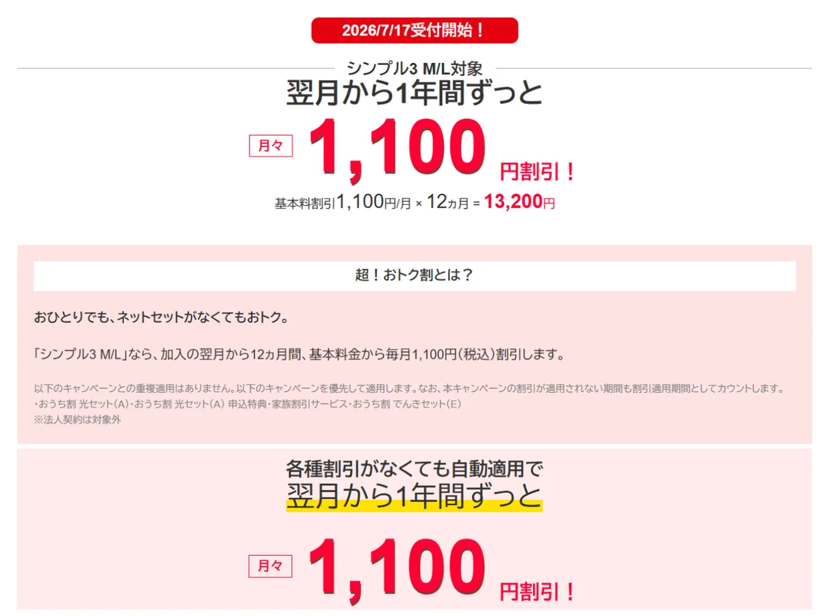ワイモバイル「超おトク割」とは？月1,100円引きの条件・対象プラン