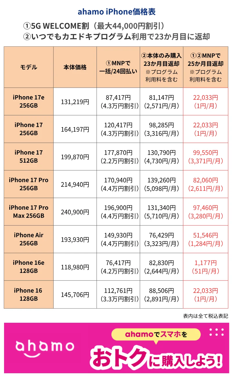 7月17日】iPhoneを最も安く買う方法！ 本体だけ・返却なし・2年返却 