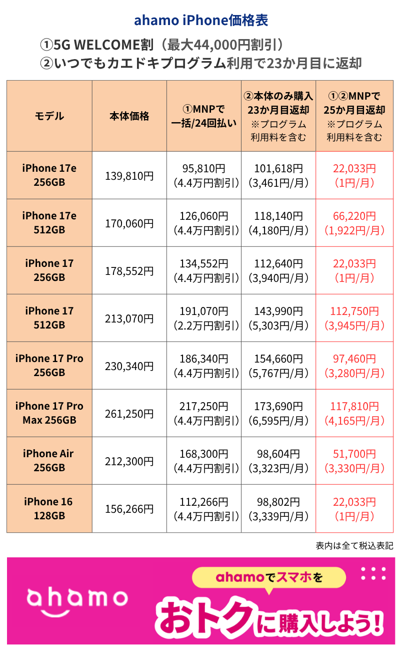 ahamo iPhone�����
