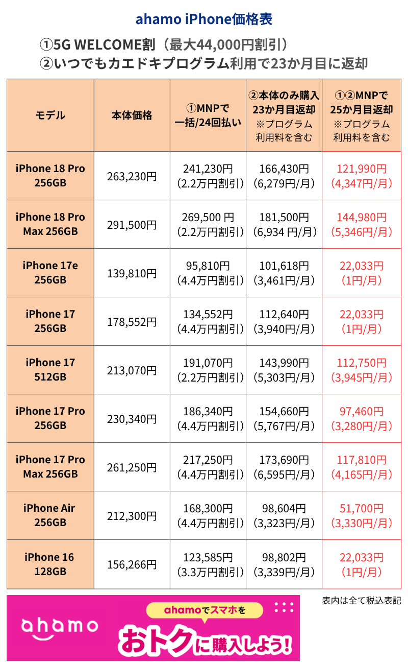 ahamo iPhone価格表