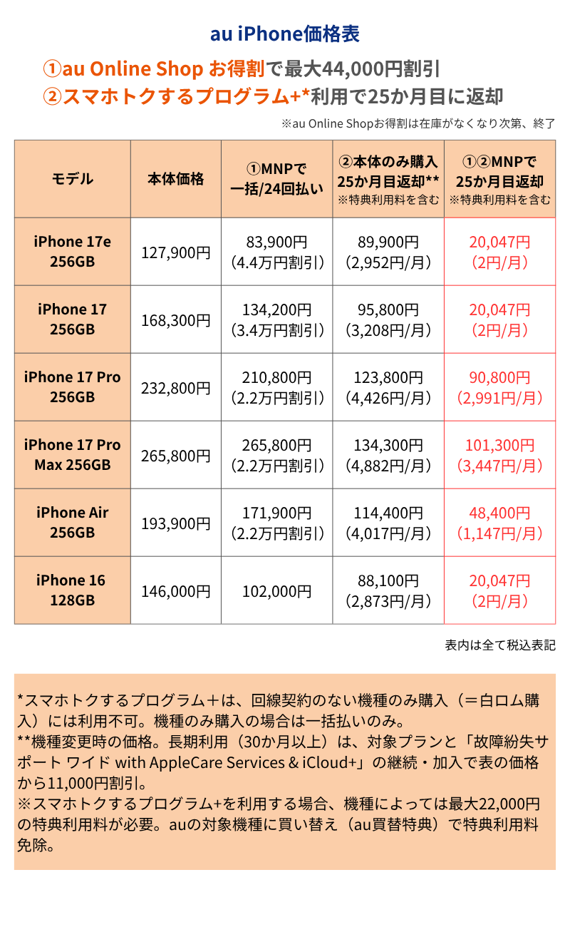 au iPhone�����