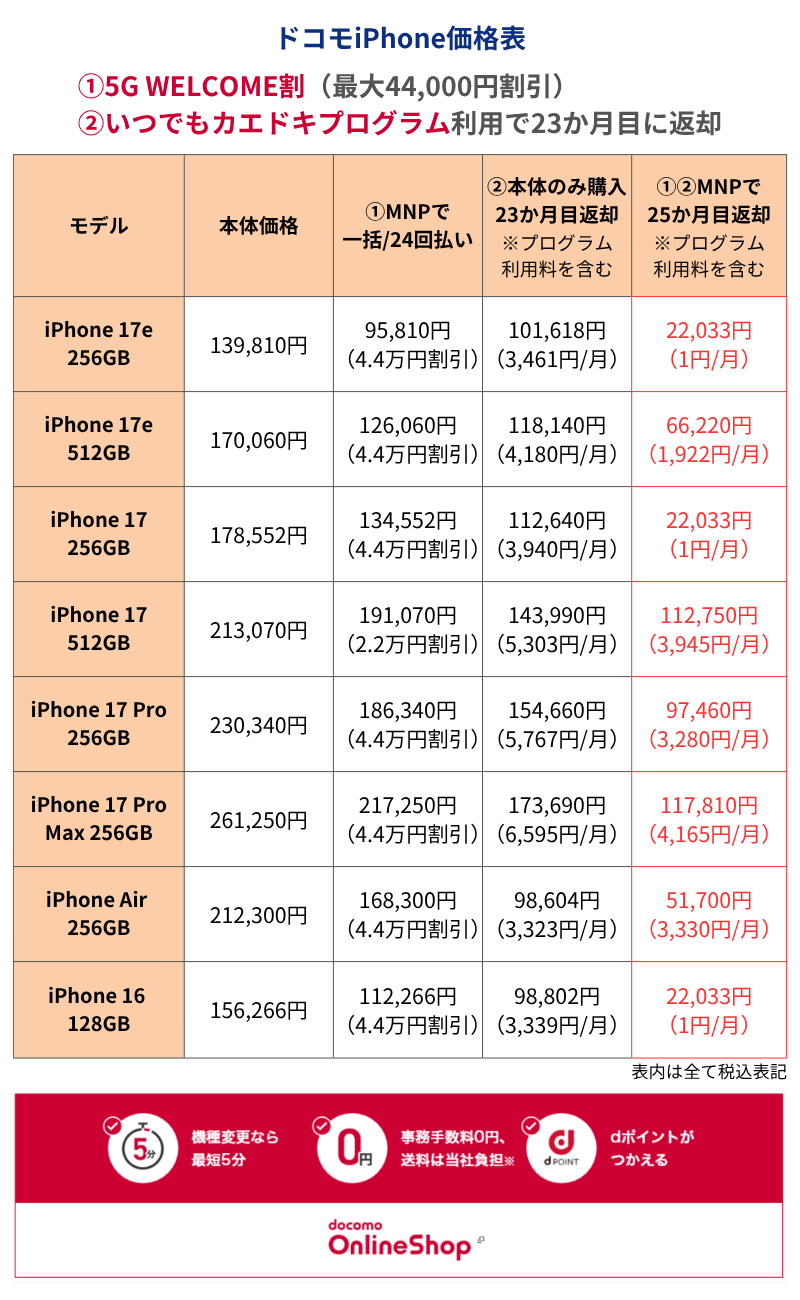 �ɥ���iPhone�����