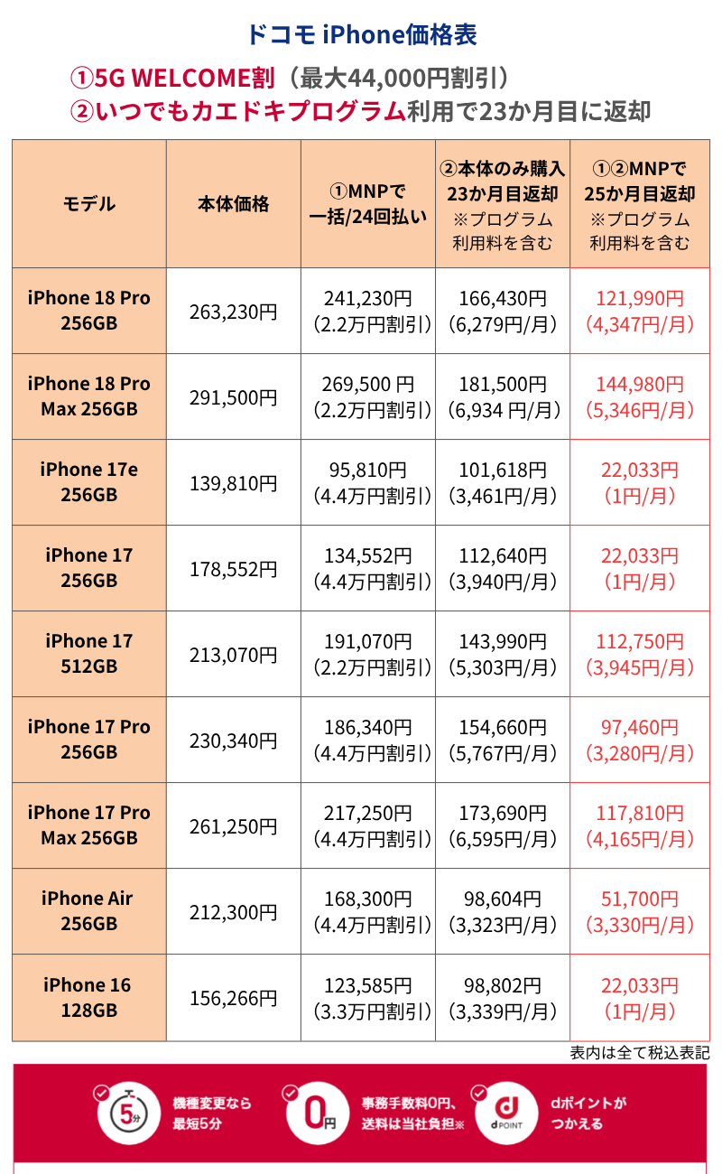 ドコモiPhone価格表