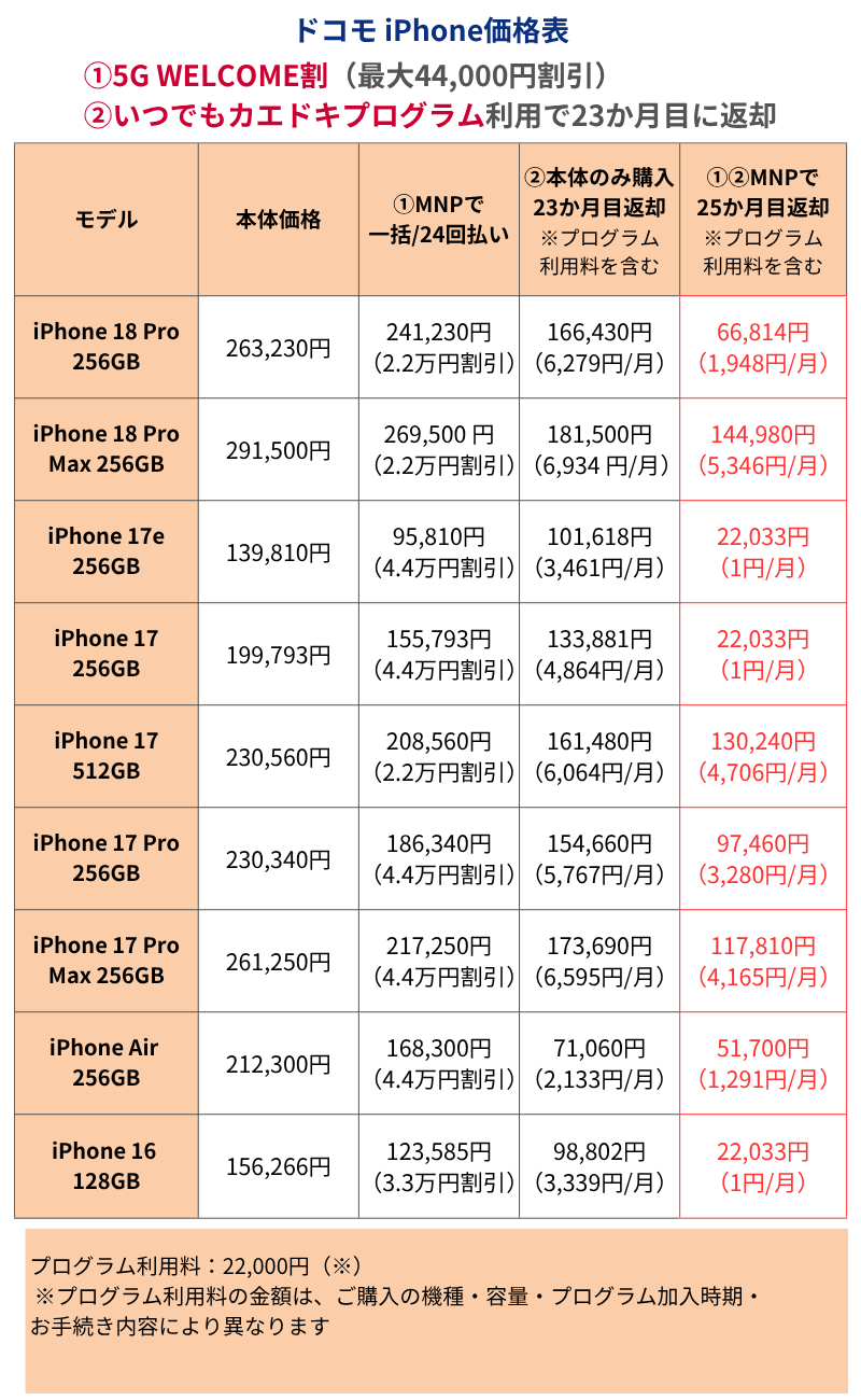 iphone 安く 買う 方法