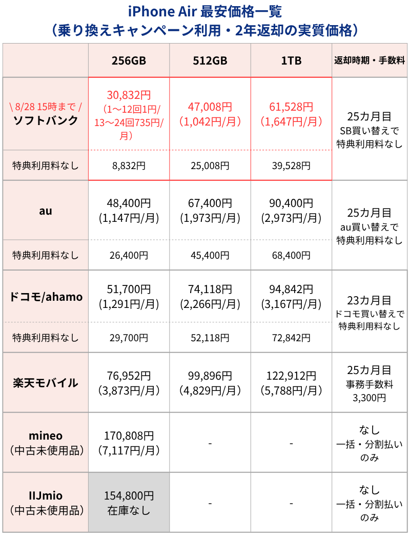 iPhone Air最安価格