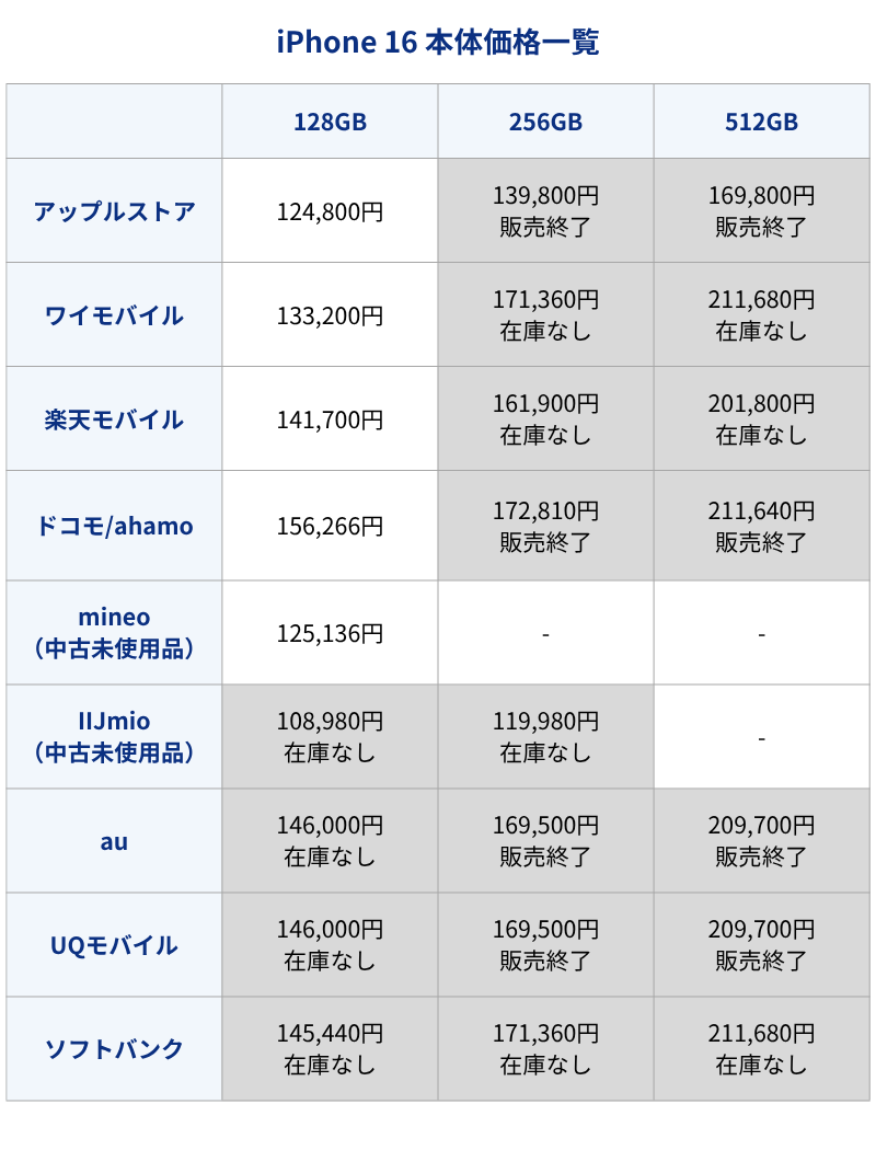 iPhone16本体価格